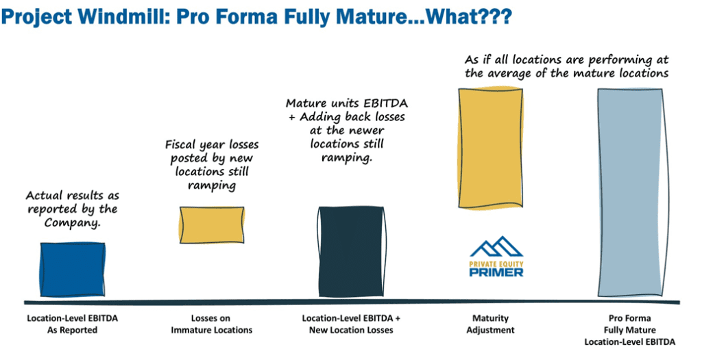 FDD Course in Chicago. Master the essentials of Financial Due Diligence.